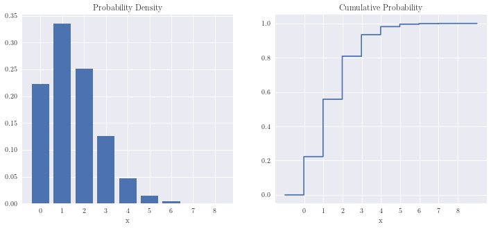 ../../_images/03 Major Distribution CDFs and PDFs_34_0.png